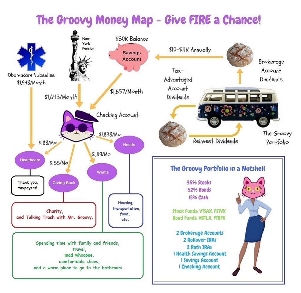 The Groovy Money Map 3 Freedom Is Groovy